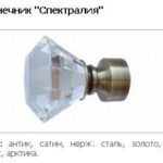 Закінчення Спектралія 25 мм