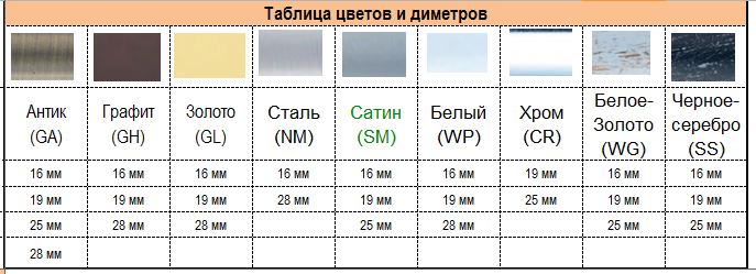 Таблица цветов и диаметров кованых карнизов